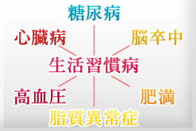 生活習慣病とはどんな病気か