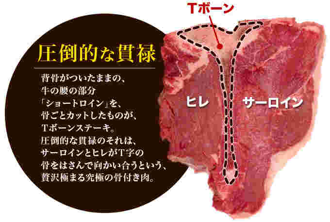Tボーンステーキの説明