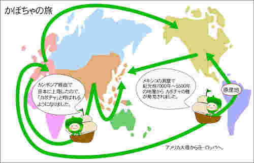 かぼちゃの旅