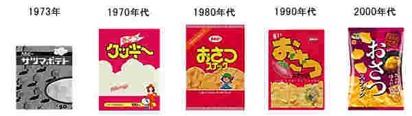 おさつスナックの歴史