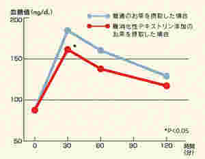 賢者の食卓の効果を示すグラフ