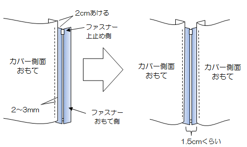 ファスナーの付け方イラスト