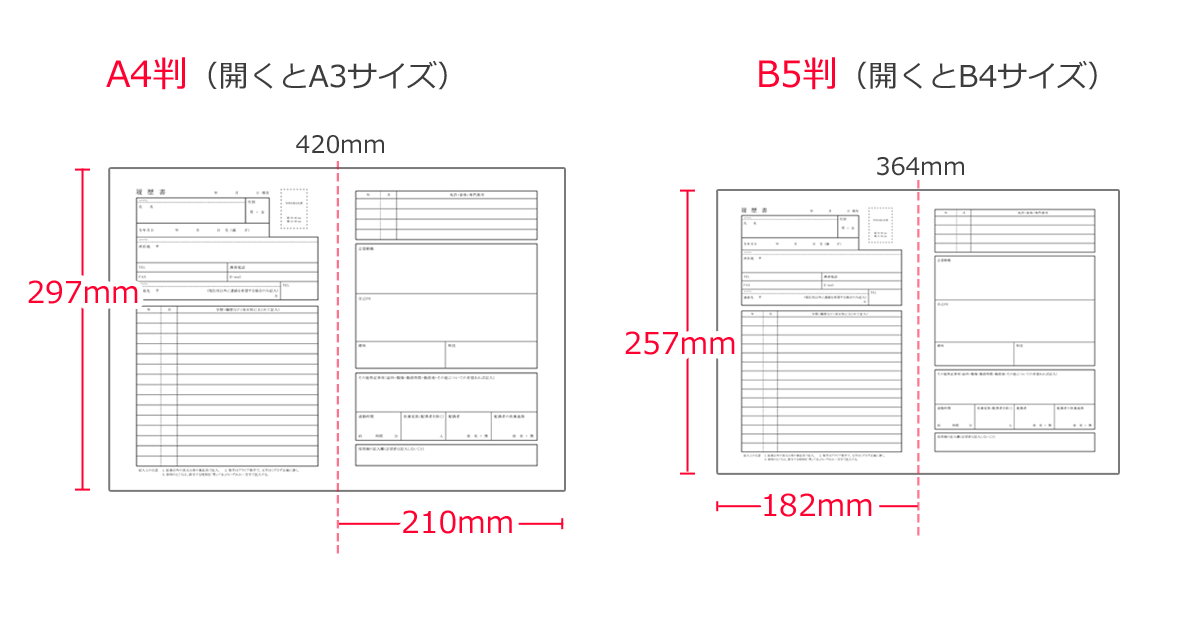 用紙のサイズを比較したもの。