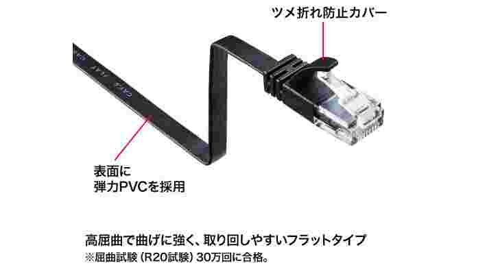 LANケーブルの性能