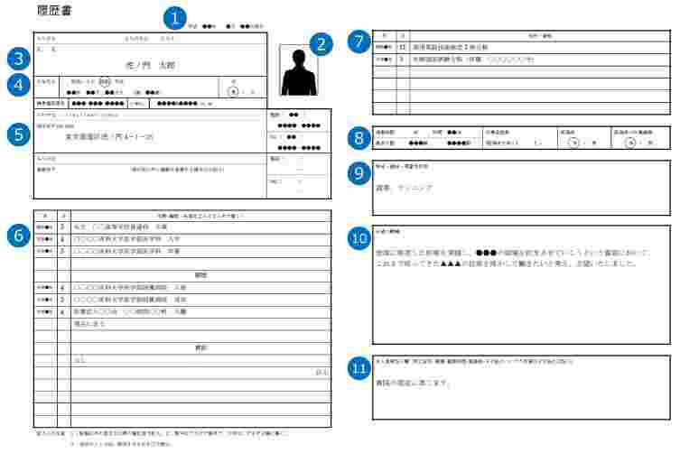 指定された履歴書を写している様子