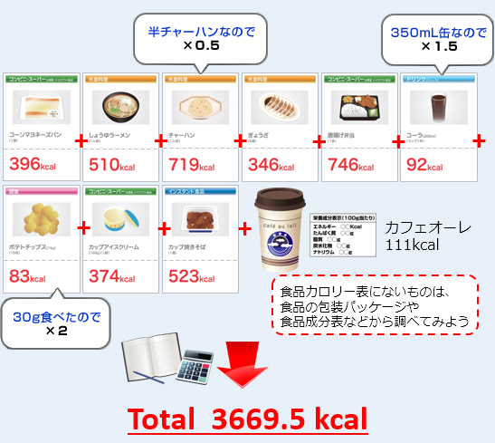 摂取カロリー一日の例