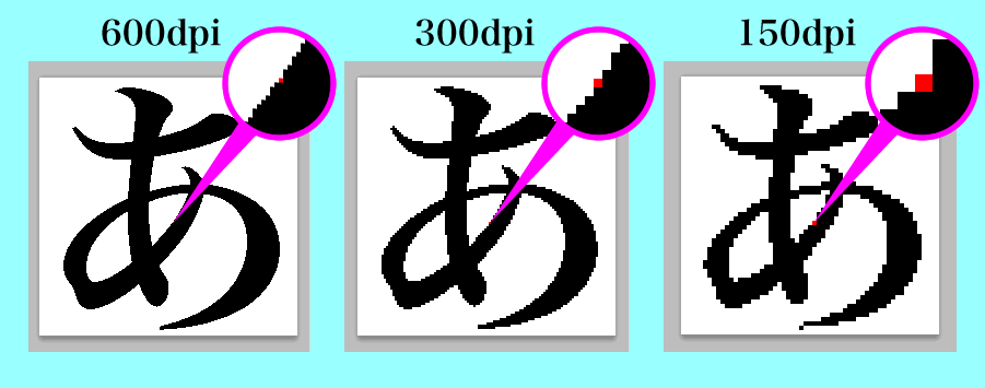 解像度の違いによる見え方を表現した図