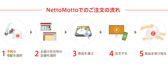 ほっともっとのわかりやすい予約注文の仕方