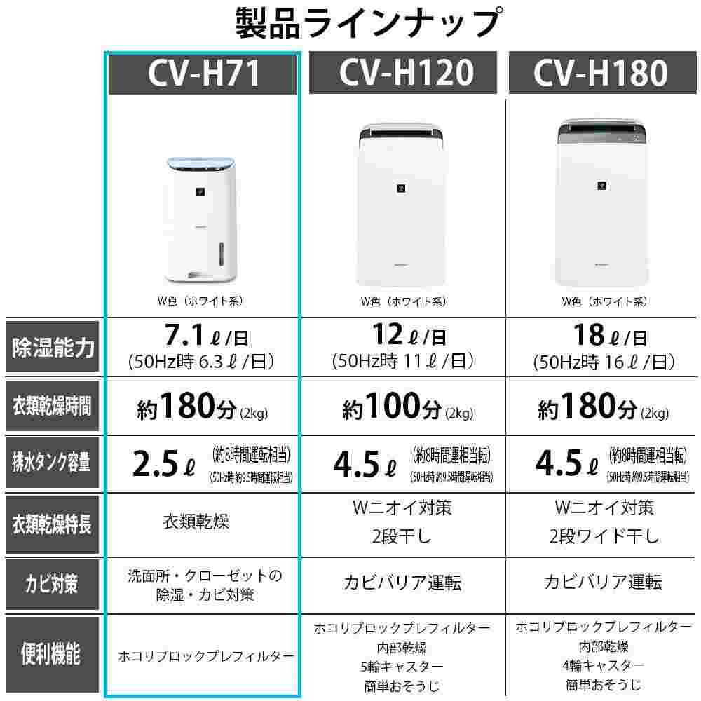 https://www.amazon.co.jp/シャープ-プラズマクラスター搭載-7-1Lタイプ-ホワイト-CV-H71W/dp/B07CC9KNKZ/ref=sr_1_3?s=home&ie=UTF8&qid=1533785777&