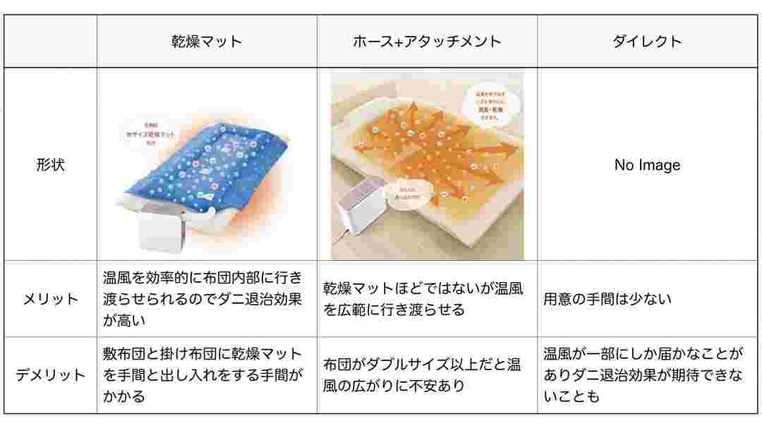 布団乾燥機