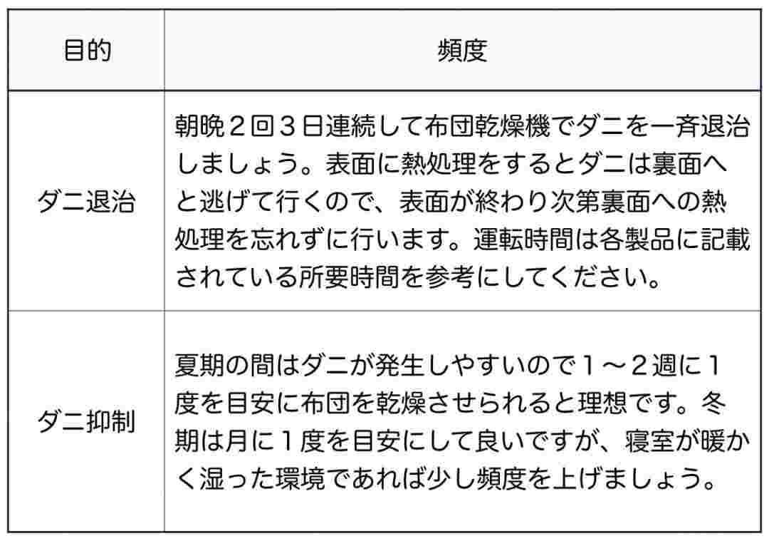 ダニ対策