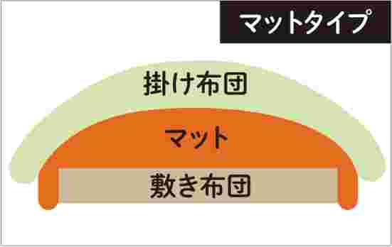 布団乾燥機