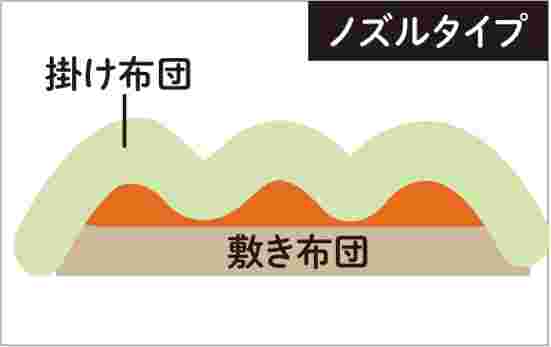 布団乾燥機