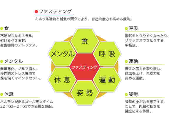 alt="ファスティング"