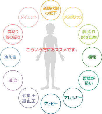 alt="ファスティング＂