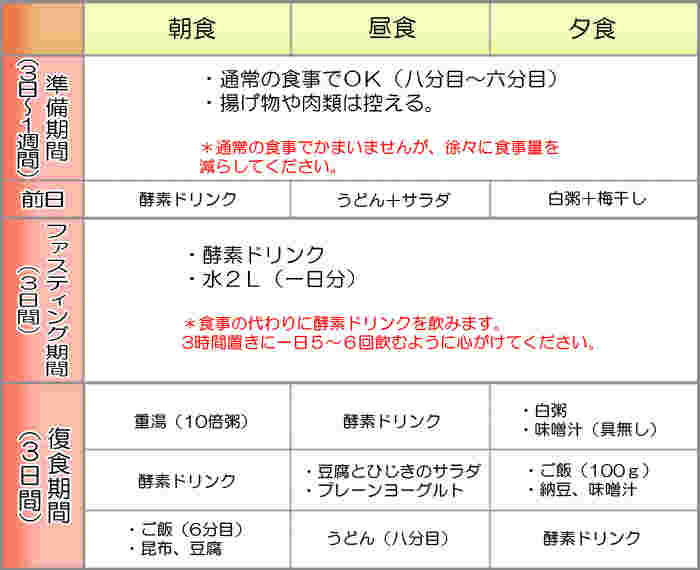 alt="ファスティング期間"