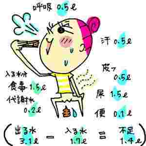 alt="デトックス効果"