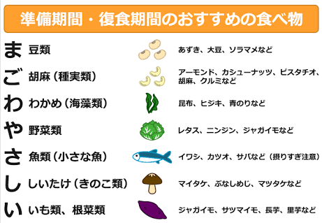 alt="ファスティング準備"