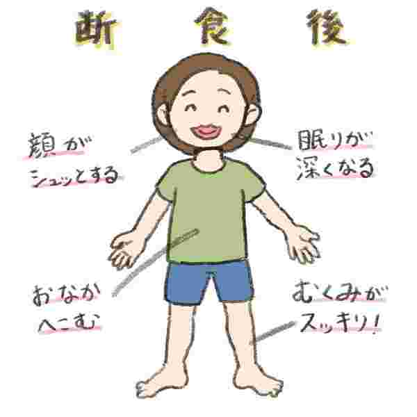 alt="断食後"