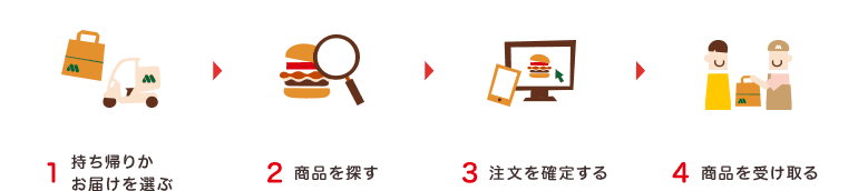 ネット注文