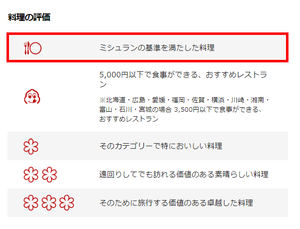 ミシュランの評価基準