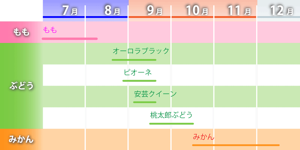 フルーツパークびぜんカレンダー