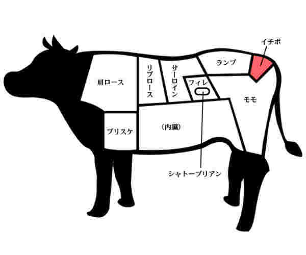 いちぼとは