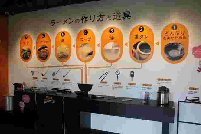 ラーメン博物館