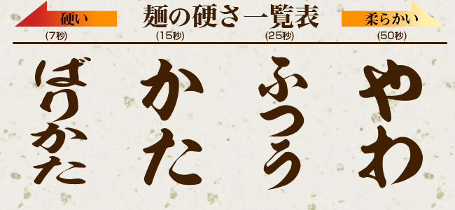 麺の硬さ