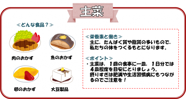 主菜とは人体の構成要素として大事なタンパク質や脂質が多い一品一皿のこと