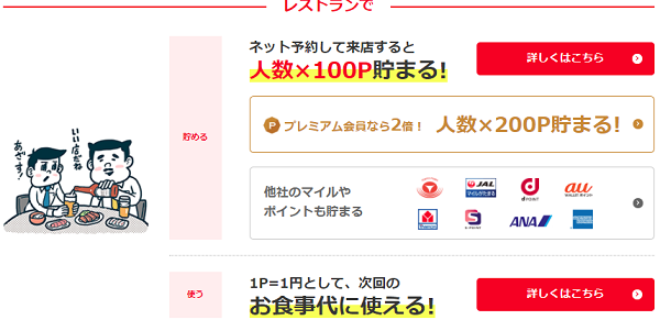 ぐるなびのポイント