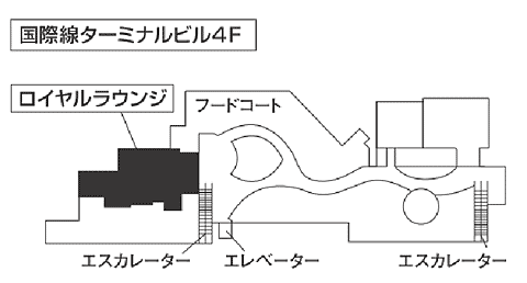 ロイヤルラウンジのマップ