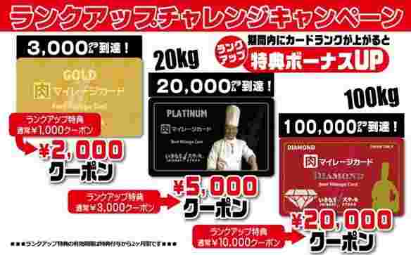 肉マイレージカードのランクアップによる特典もアップ