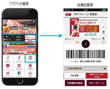 いきなりステーキのアプリ