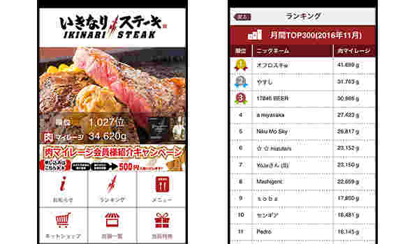 肉マイレージのランキング画面