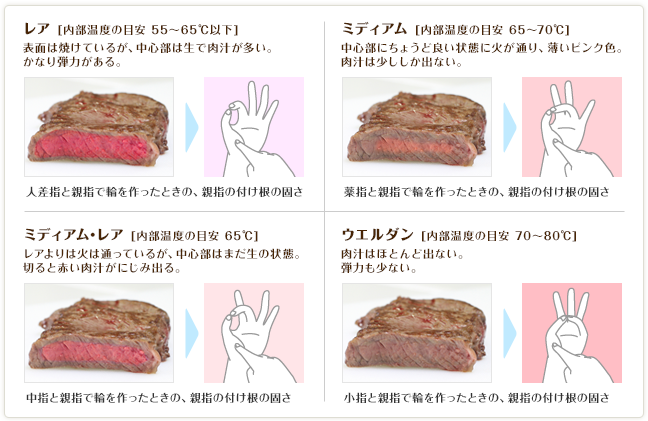 焼き加減