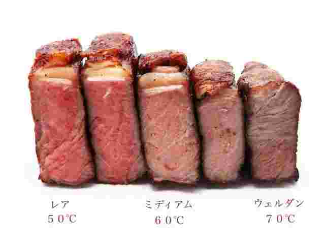 焼き加減の温度