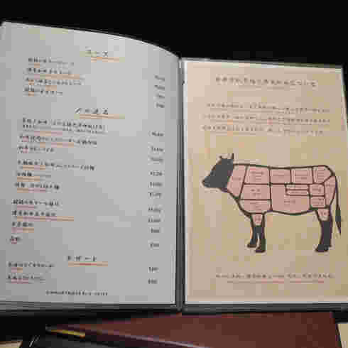 希少部位