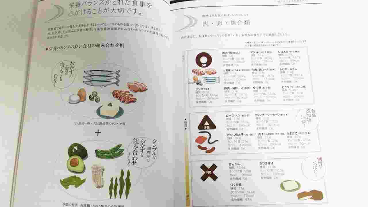 ライザップガイドライン