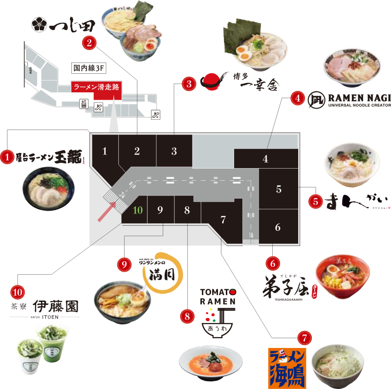 ラーメン滑走路の全体図