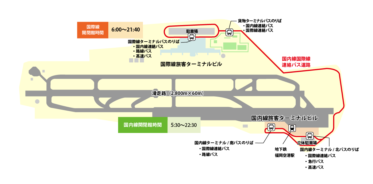 空港全体図