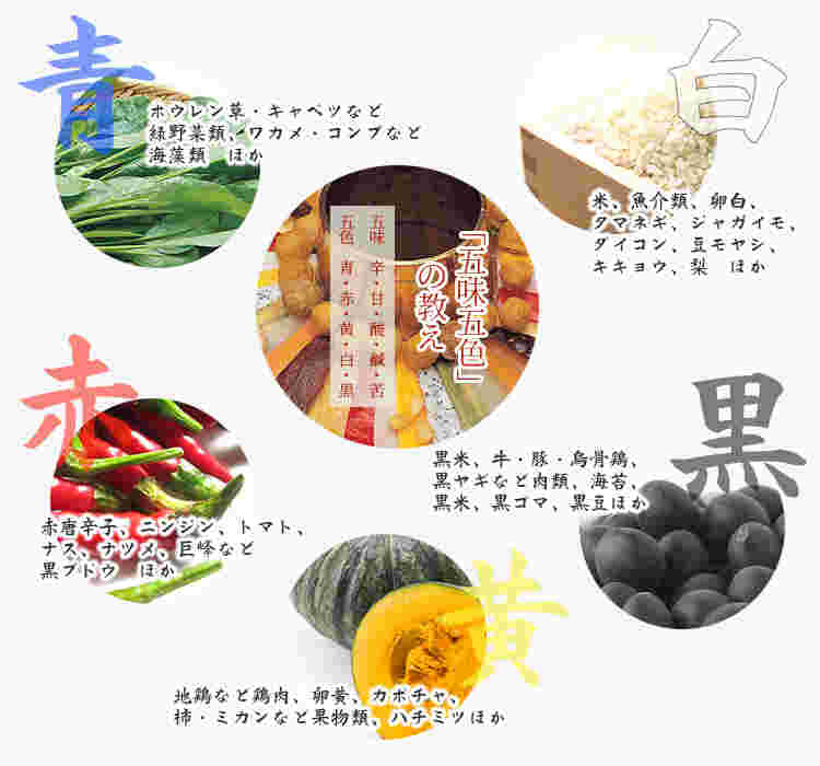 色で食べ物の栄養をイメージする