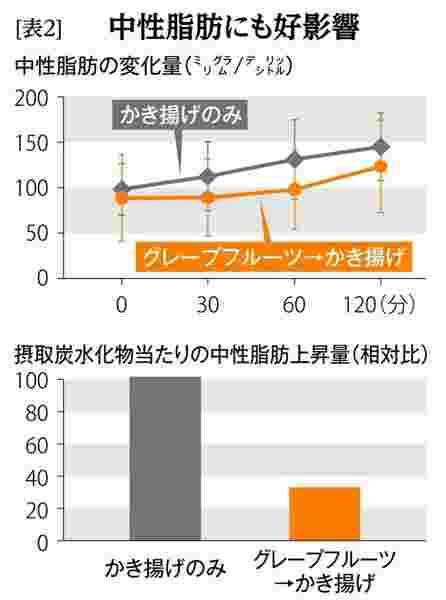 実験結果のグラフ