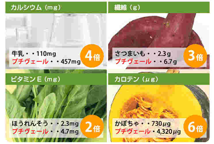 プチヴェールに含まれる栄養素