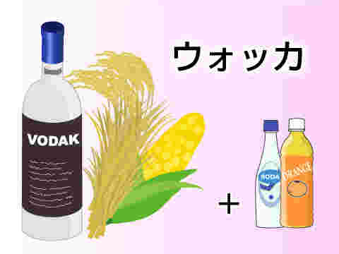 ウォッカとソーダをプラス