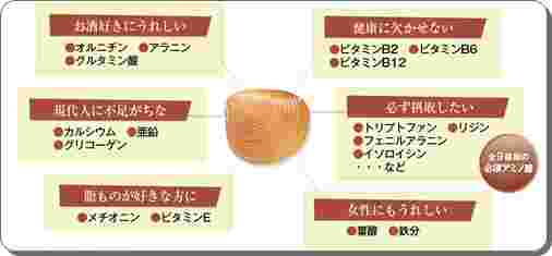 しじみの効果をまとめた図
