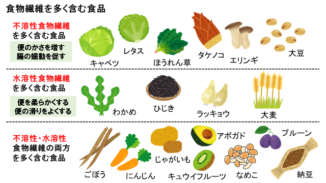 食物繊維の多い食品の表