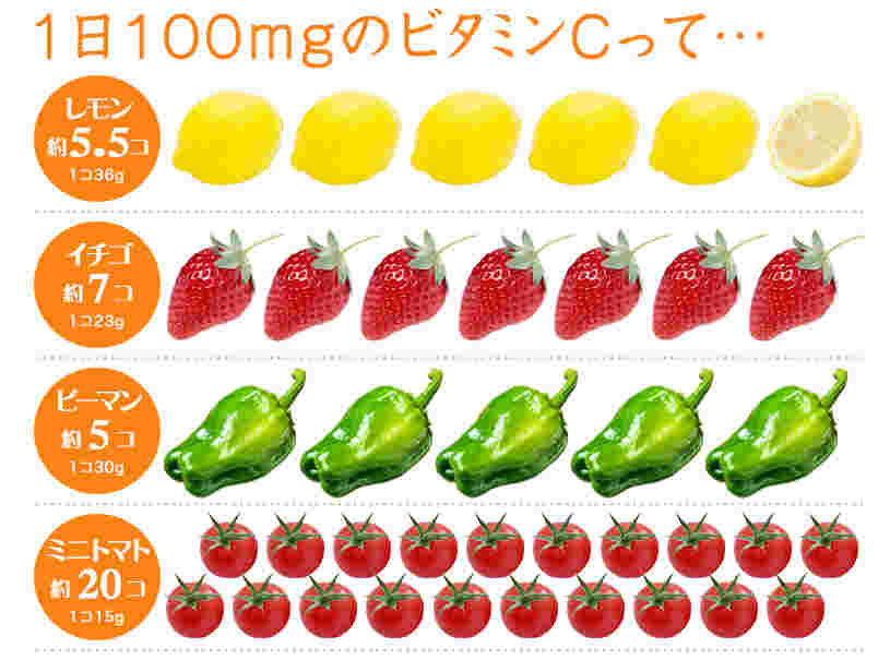 ビタミンC
