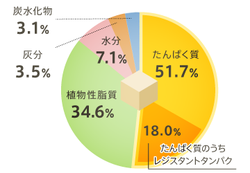 高野豆腐の栄養素