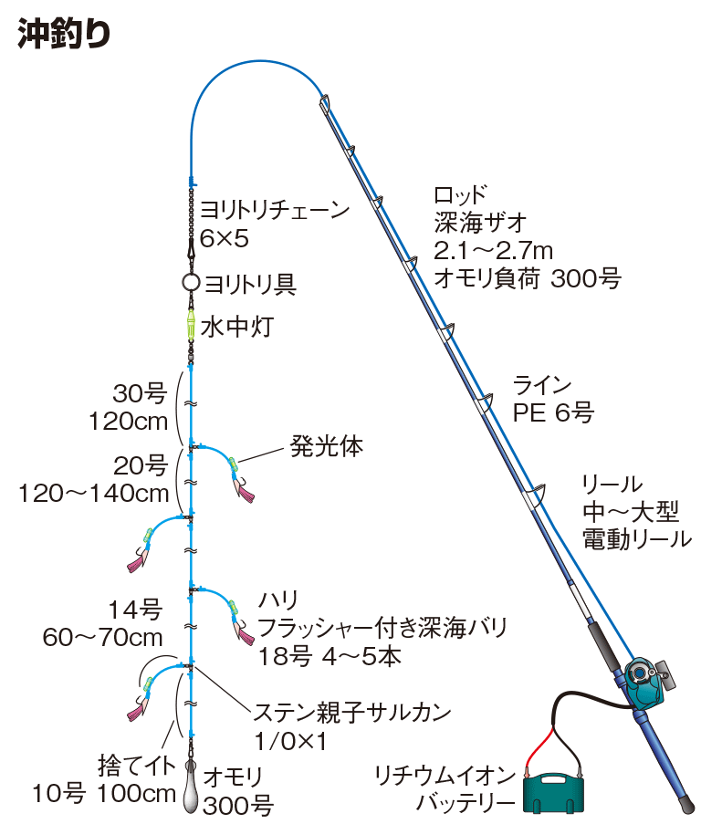 釣り　胴つき仕掛け